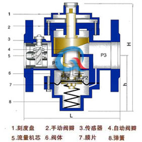 ZL47F自力式流量平衡閥 (結構圖)