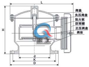 ZFQ防爆阻火呼吸閥（結構尺寸圖）